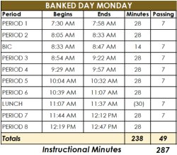 Banked Day Schedule